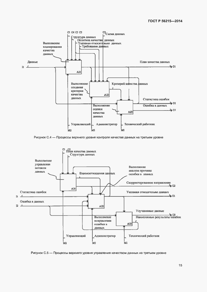 Страница 20 ГОСТ Р 56215-2014