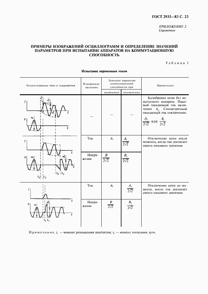 Страница 24 ГОСТ 2933-83