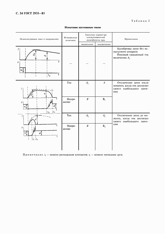 Страница 25 ГОСТ 2933-83