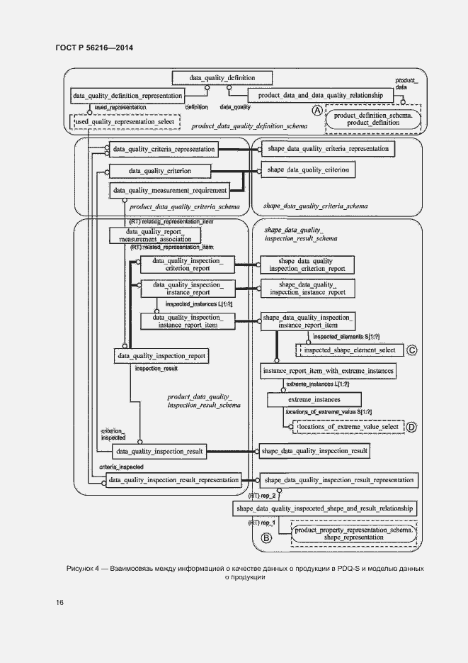 Страница 21 ГОСТ Р 56216-2014