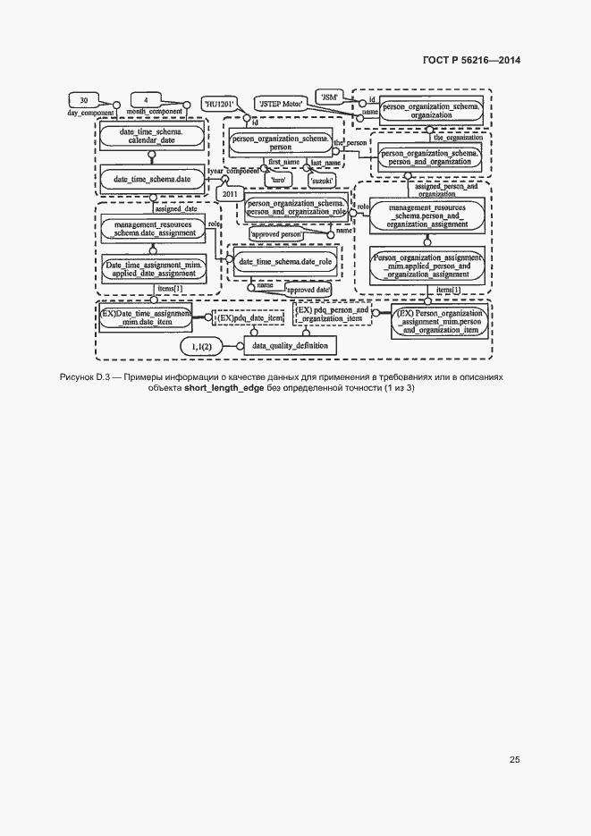 Страница 30 ГОСТ Р 56216-2014