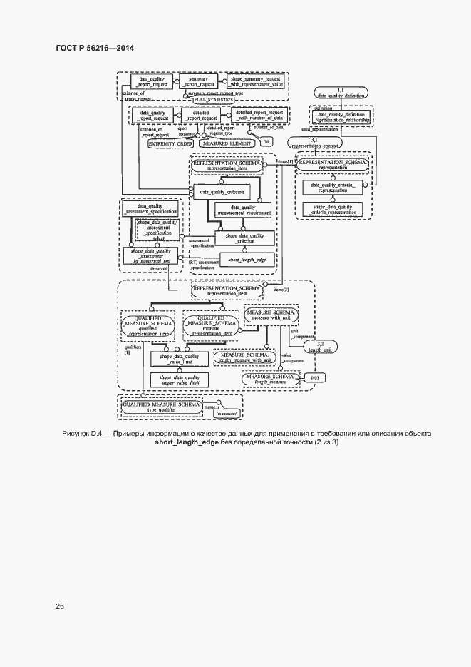 Страница 31 ГОСТ Р 56216-2014