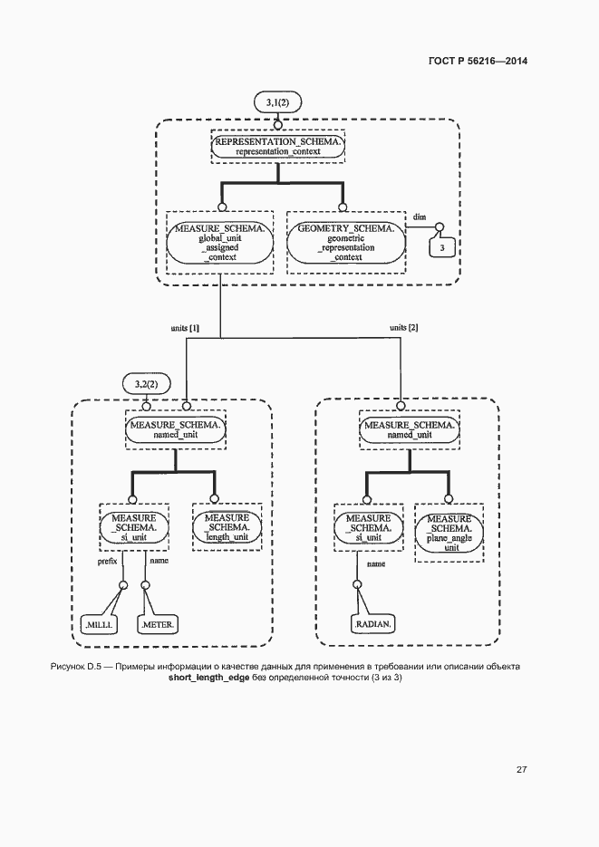 Страница 32 ГОСТ Р 56216-2014