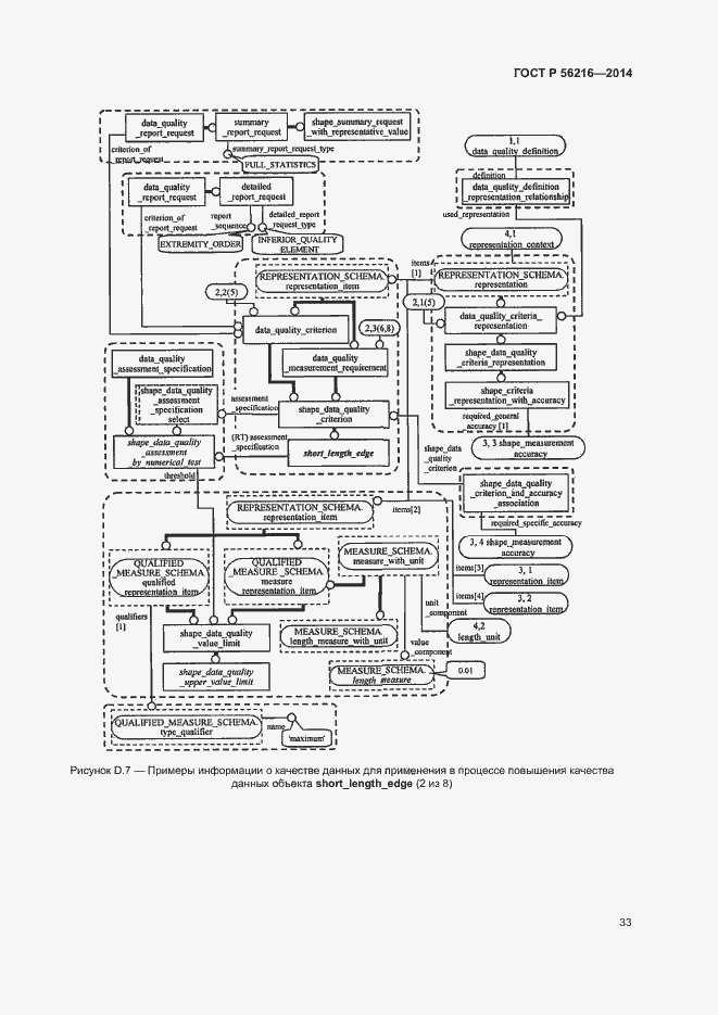Страница 38 ГОСТ Р 56216-2014