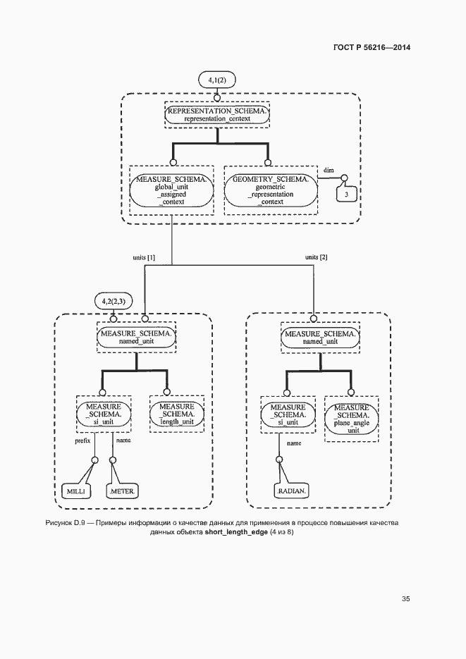 Страница 40 ГОСТ Р 56216-2014
