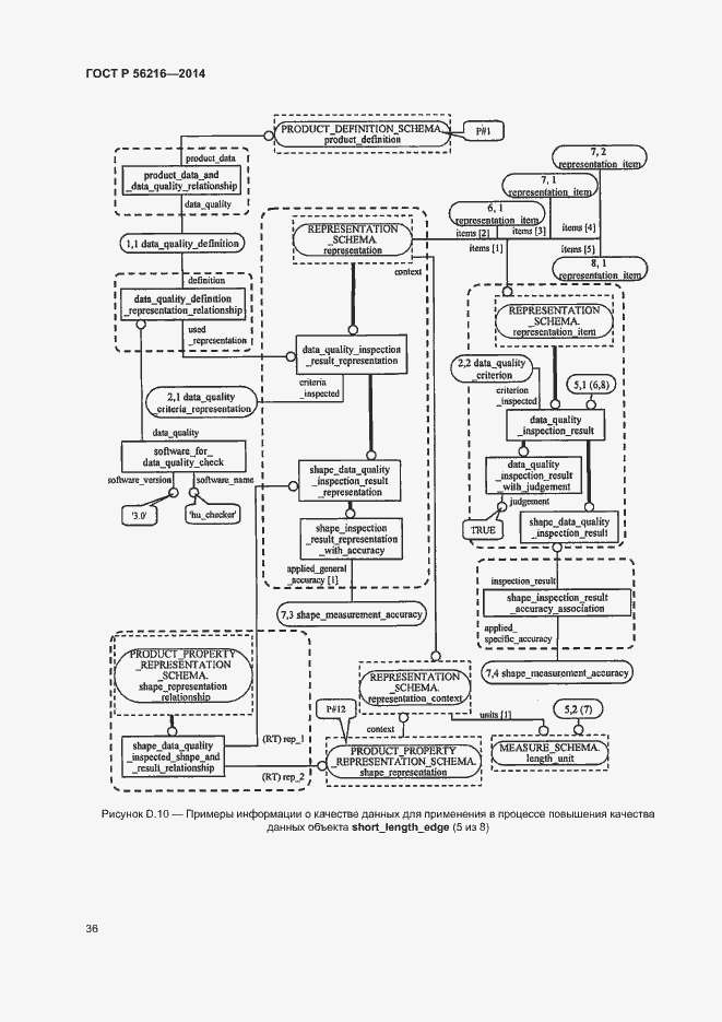 Страница 41 ГОСТ Р 56216-2014