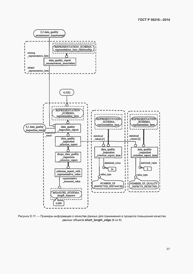 Страница 42 ГОСТ Р 56216-2014