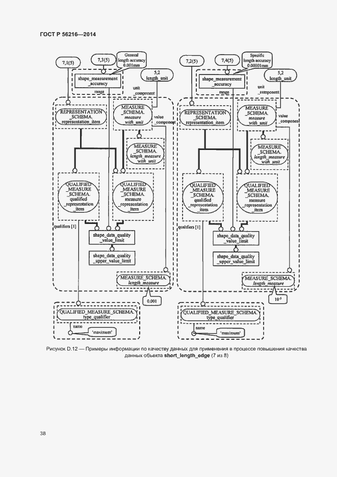Страница 43 ГОСТ Р 56216-2014