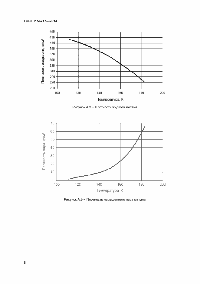 Страница 10 ГОСТ Р 56217-2014