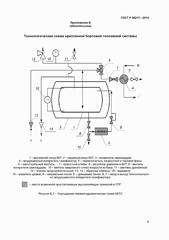 Страница 11 ГОСТ Р 56217-2014