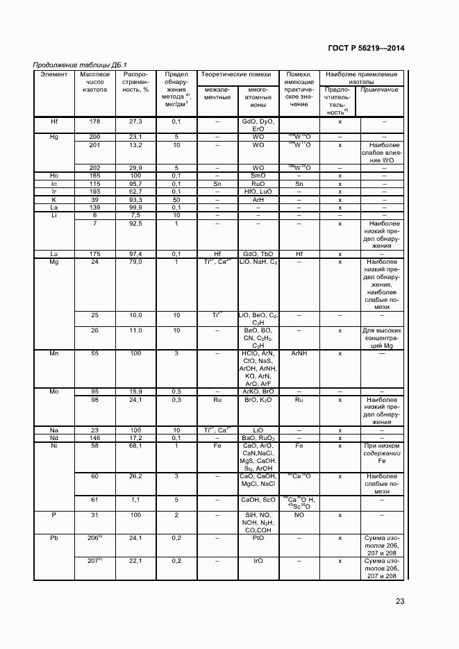 Страница 26 ГОСТ Р 56219-2014