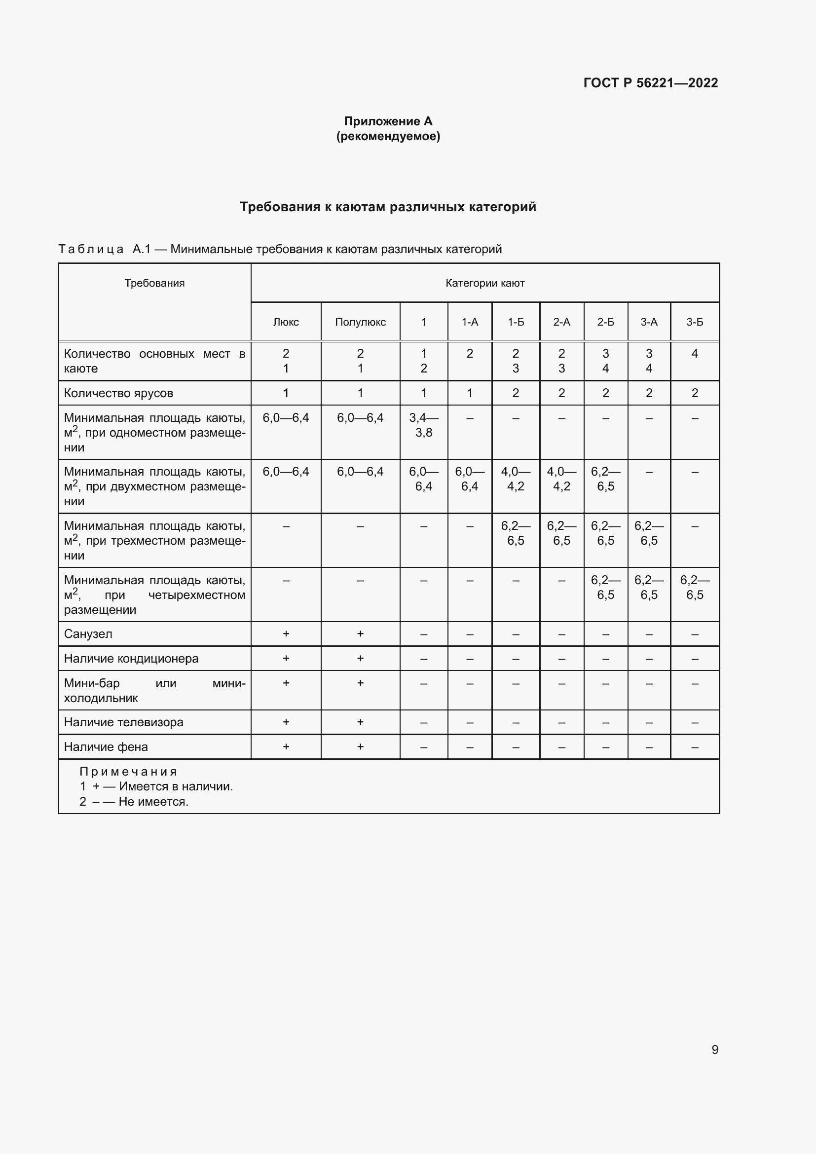 Страница 13 ГОСТ Р 56221-2022