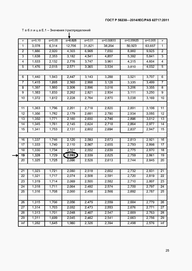 Страница 28 ГОСТ Р 56230-2014