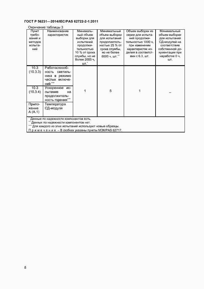 Страница 10 ГОСТ Р 56231-2014