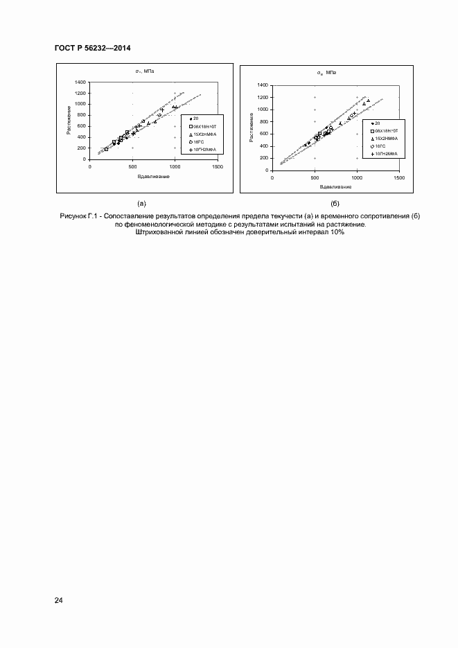Страница 28 ГОСТ Р 56232-2014