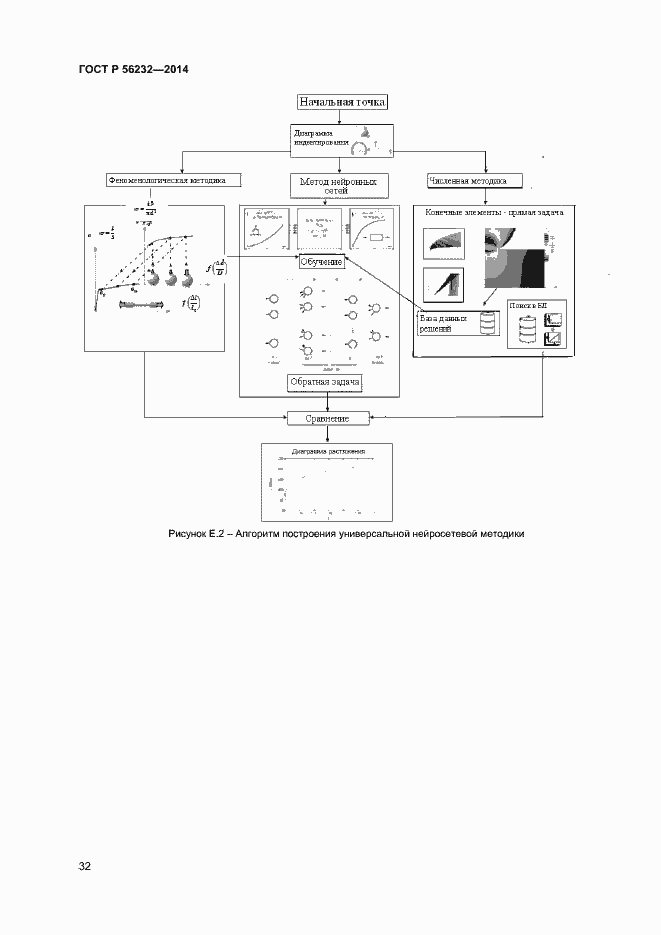 Страница 36 ГОСТ Р 56232-2014