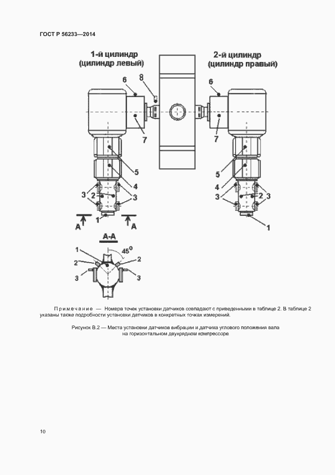 Страница 13 ГОСТ Р 56233-2014