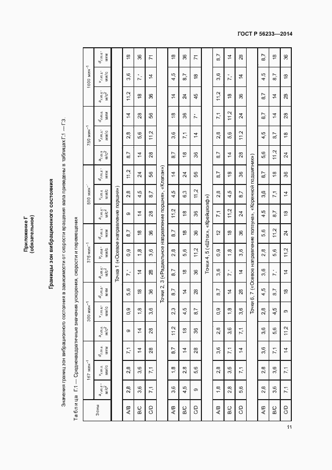 Страница 14 ГОСТ Р 56233-2014