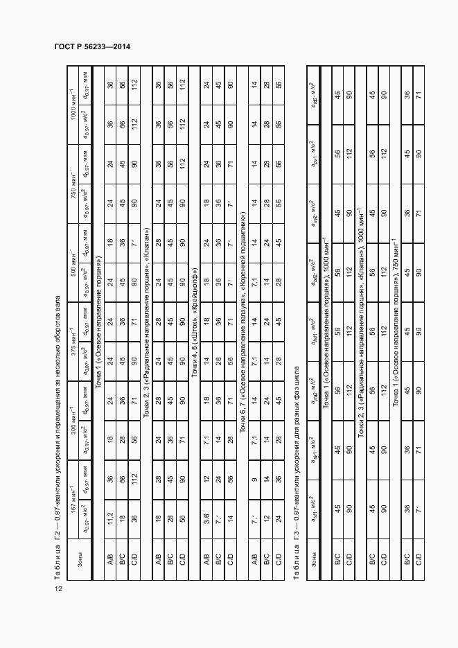 Страница 15 ГОСТ Р 56233-2014
