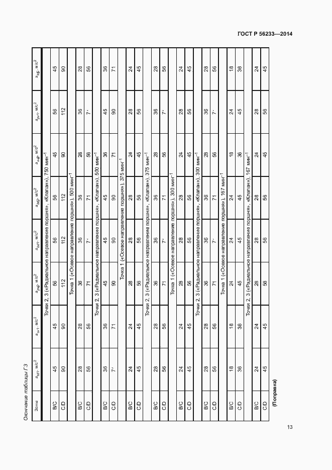 Страница 16 ГОСТ Р 56233-2014