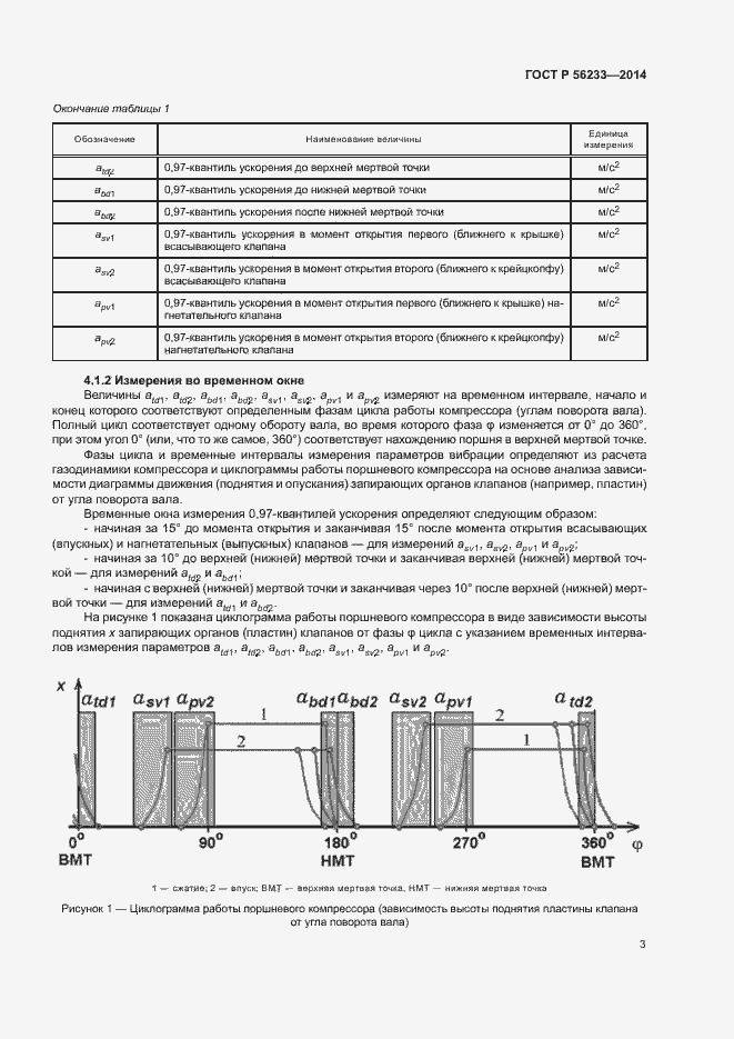 Страница 6 ГОСТ Р 56233-2014