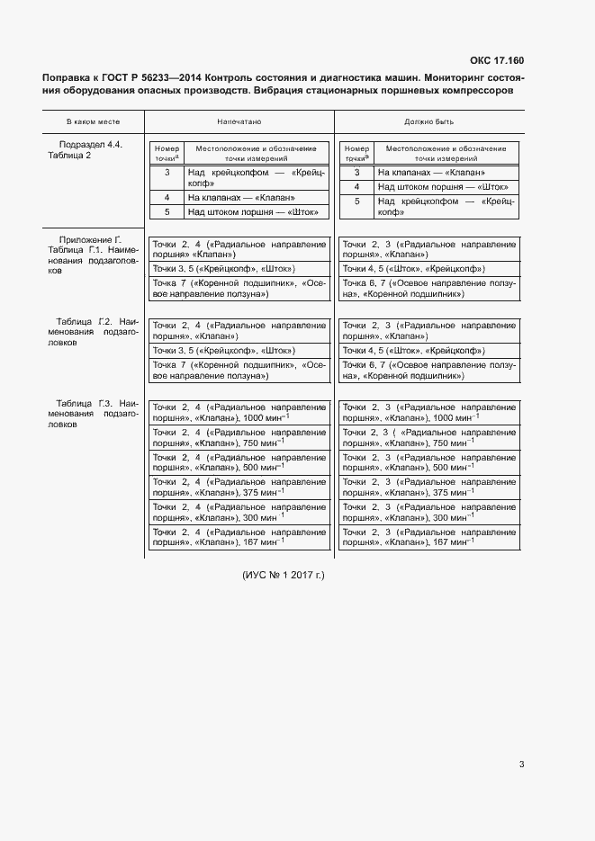 Приложение №1