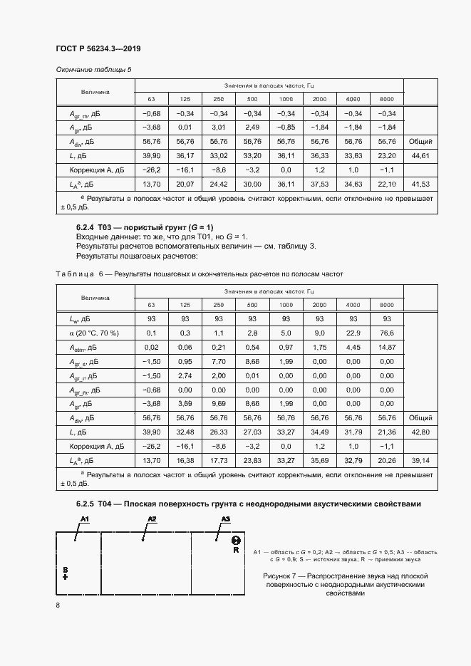Страница 12 ГОСТ Р 56234.3-2019