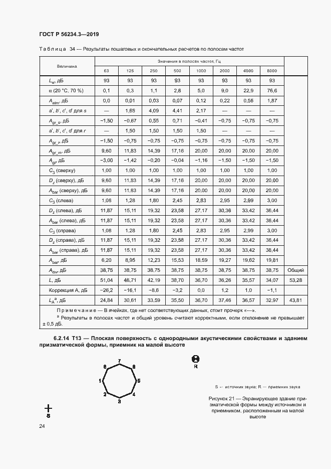 Страница 28 ГОСТ Р 56234.3-2019