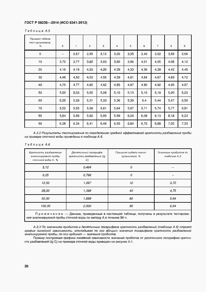 Страница 23 ГОСТ Р 56236-2014