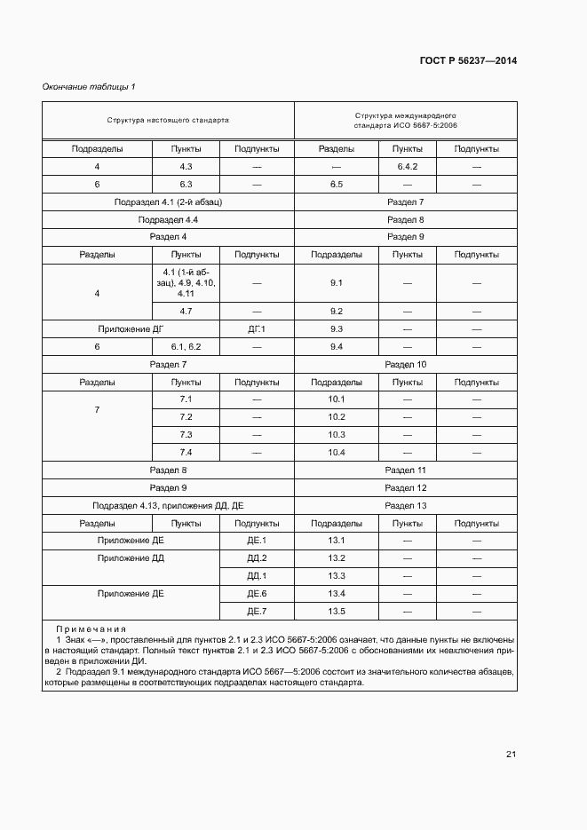 Страница 24 ГОСТ Р 56237-2014