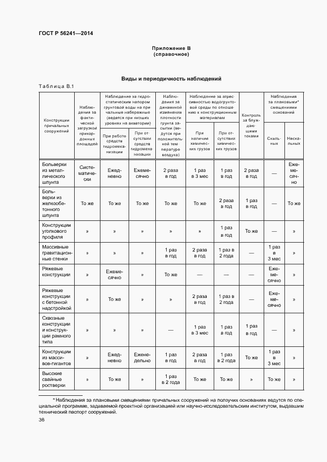 Страница 40 ГОСТ Р 56241-2014
