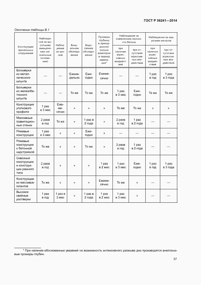 Страница 41 ГОСТ Р 56241-2014