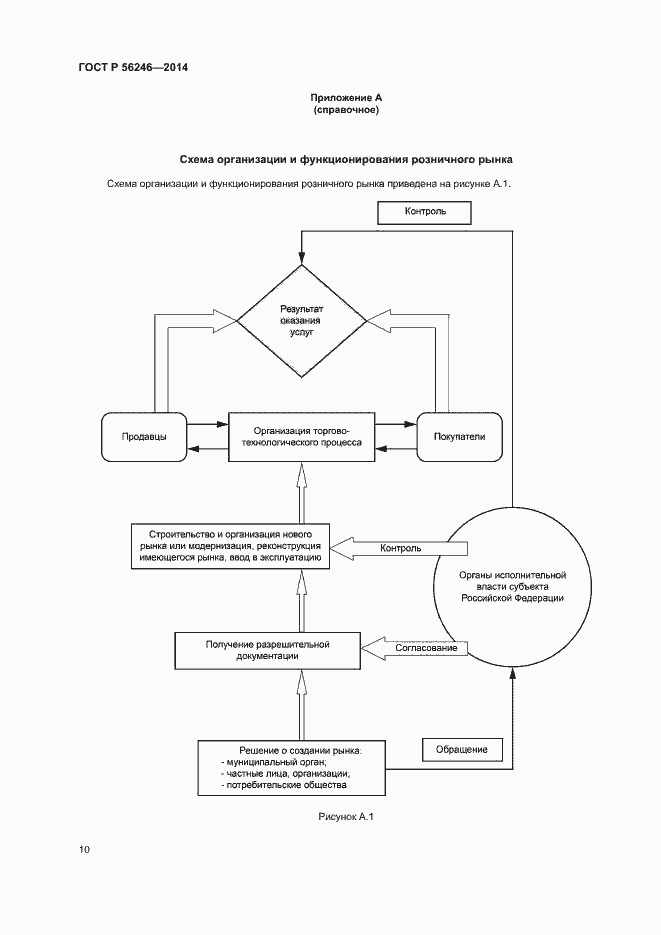 Страница 13 ГОСТ Р 56246-2014