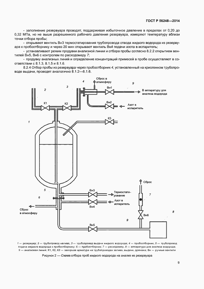 Страница 12 ГОСТ Р 56248-2014
