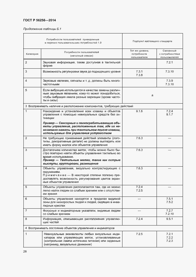 Страница 30 ГОСТ Р 56256-2014