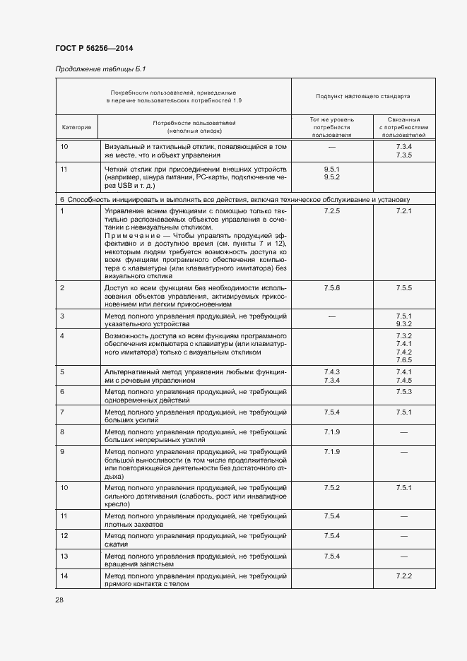 Страница 32 ГОСТ Р 56256-2014