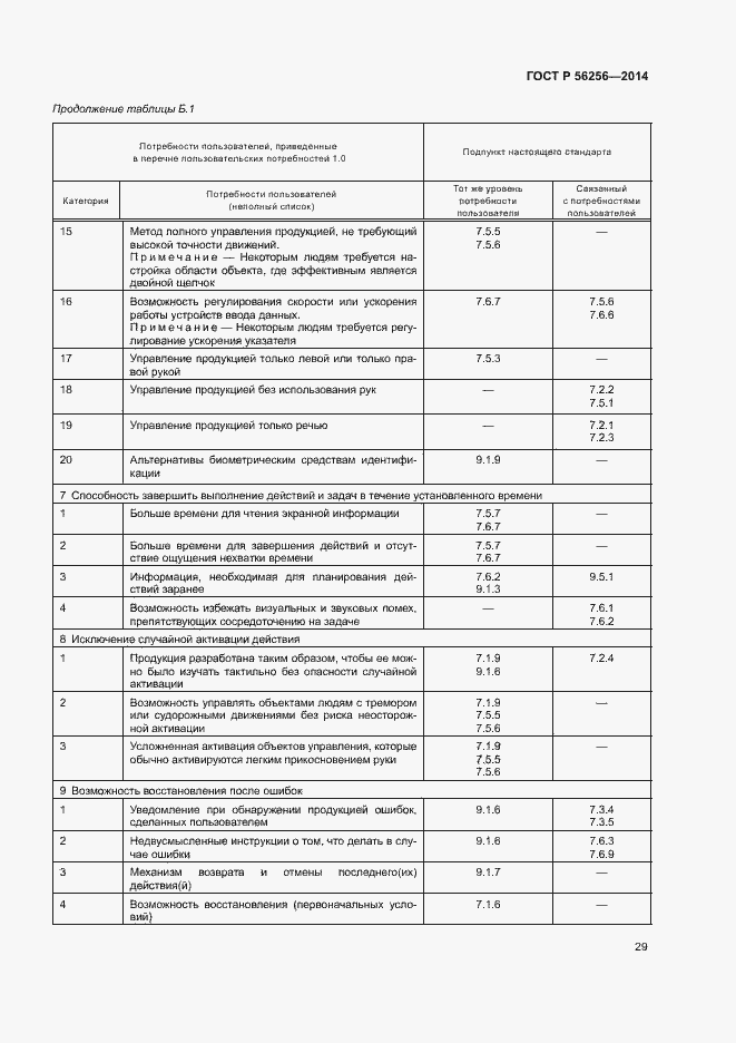 Страница 33 ГОСТ Р 56256-2014