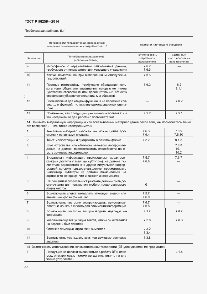 Страница 36 ГОСТ Р 56256-2014