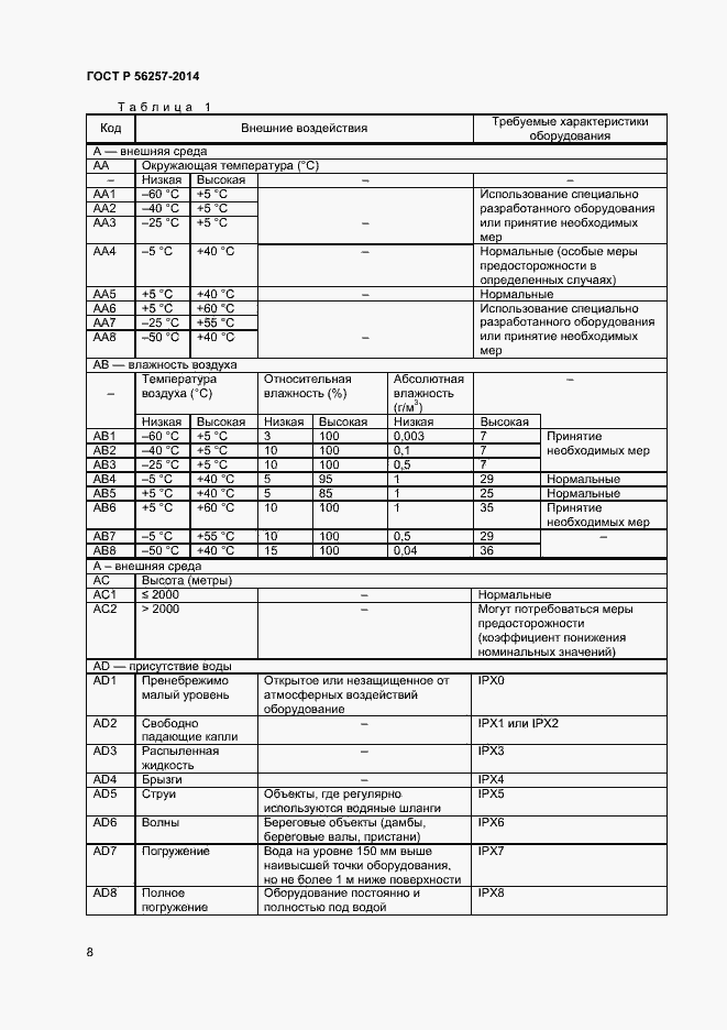 Страница 11 ГОСТ Р 56257-2014