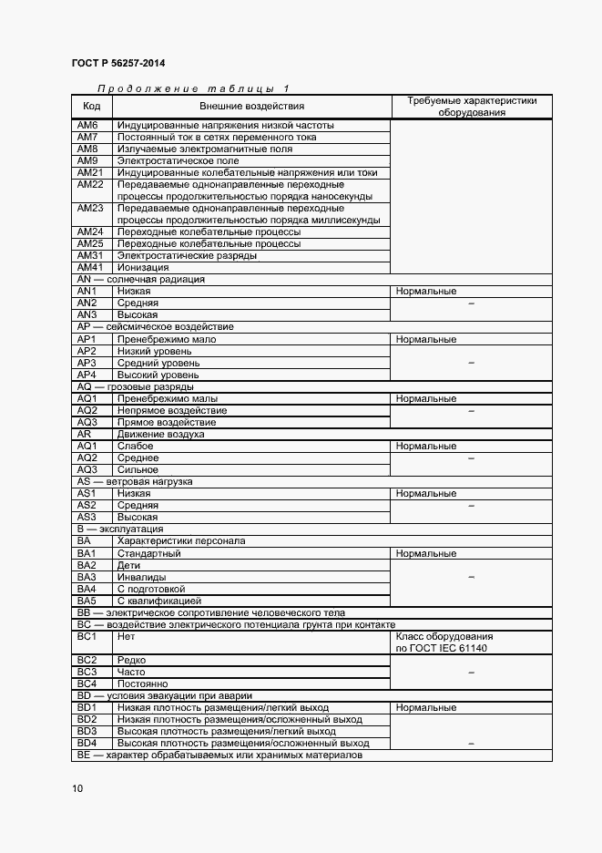 Страница 13 ГОСТ Р 56257-2014