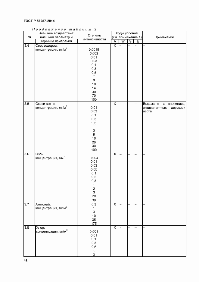 Страница 19 ГОСТ Р 56257-2014