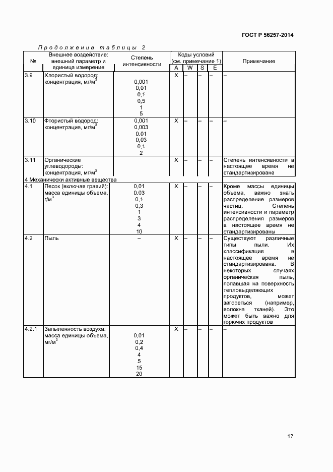 Страница 20 ГОСТ Р 56257-2014