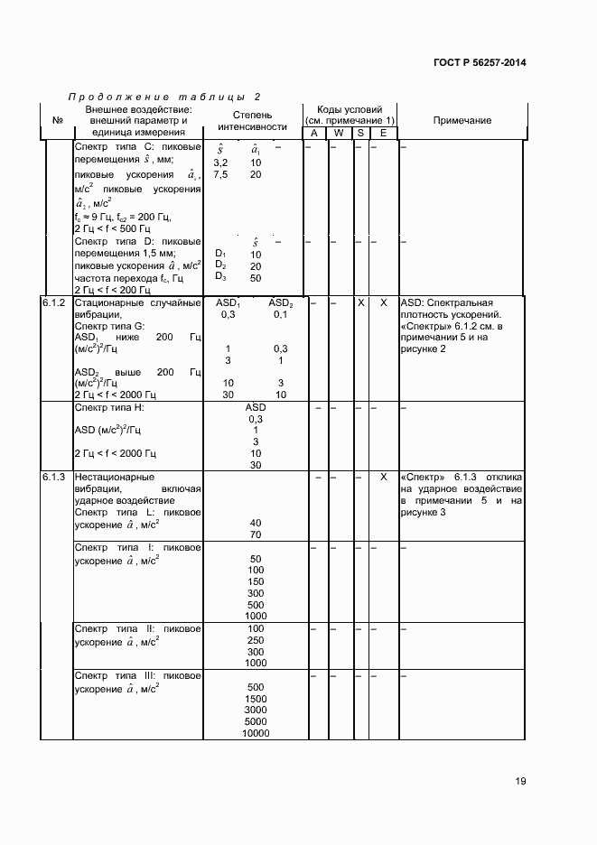 Страница 22 ГОСТ Р 56257-2014