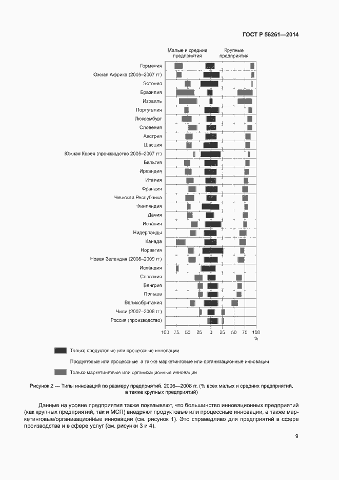Страница 15 ГОСТ Р 56261-2014