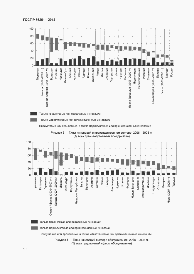 Страница 16 ГОСТ Р 56261-2014