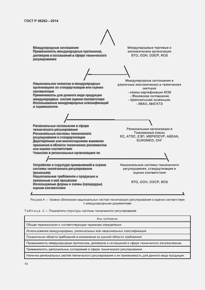 Страница 19 ГОСТ Р 56262-2014