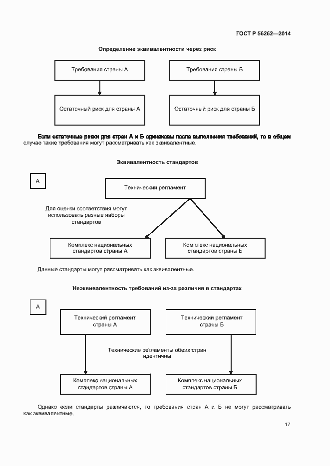 Страница 22 ГОСТ Р 56262-2014