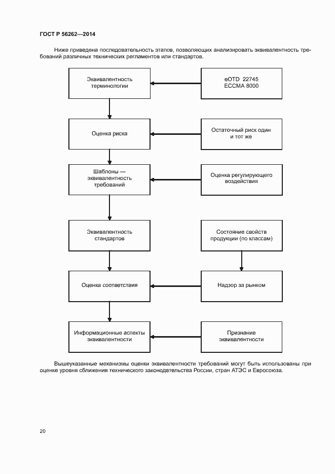 Страница 25 ГОСТ Р 56262-2014
