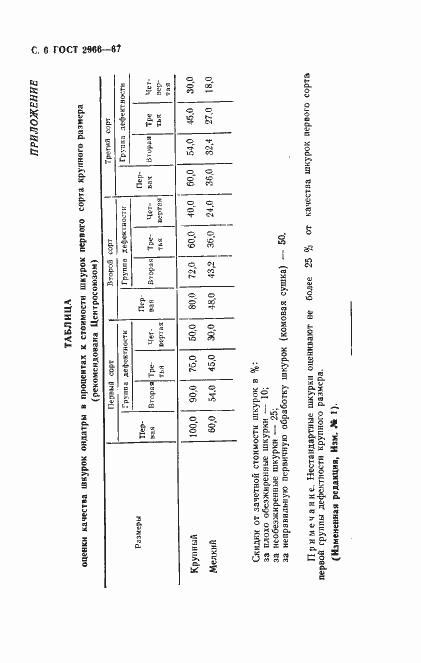 Страница 8 ГОСТ 2966-67