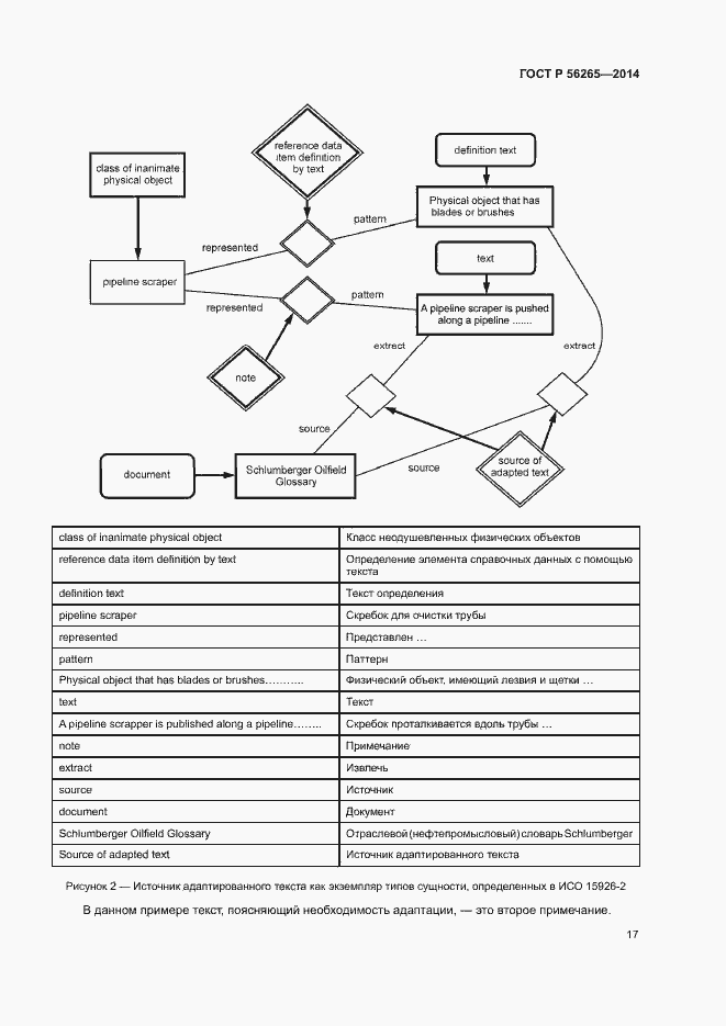 Страница 22 ГОСТ Р 56265-2014